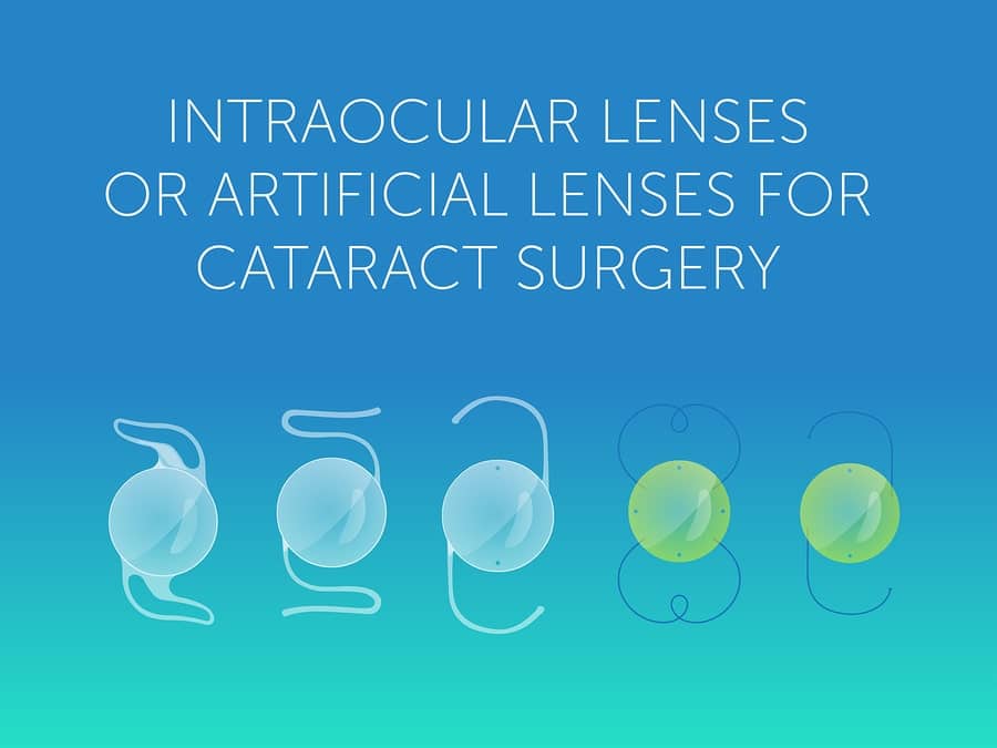 Premium Intraocular Lenses In Cataract Surgery